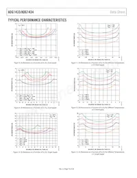 ADG1434YRUZ-REEL Datasheet Pagina 10