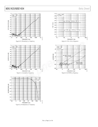 ADG1434YRUZ-REEL Datasheet Pagina 12