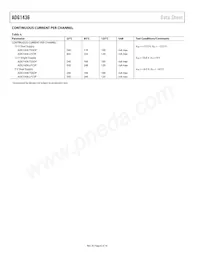 ADG1436YCPZ-REEL Datasheet Pagina 6