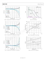 ADG1436YCPZ-REEL Datasheet Pagina 10