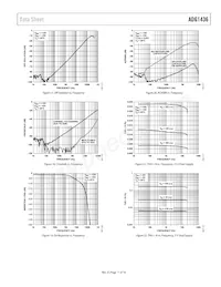 ADG1436YCPZ-REEL Datasheet Pagina 11