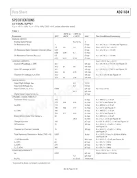 ADG1604BRUZ-REEL Datasheet Pagina 3