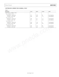 ADG1604BRUZ-REEL Datasheet Pagina 7