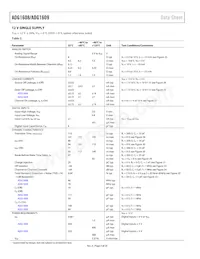 ADG1608BCPZ-REEL7 Datasheet Pagina 4