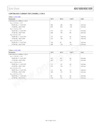 ADG1608BCPZ-REEL7 Datasheet Page 7