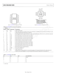 ADG1608BCPZ-REEL7 Datasheet Pagina 10