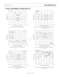 ADG1608BCPZ-REEL7 Datasheet Pagina 11