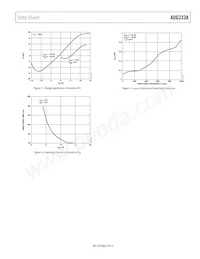 ADG333ABRS-REEL Datasheet Page 9