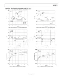 ADG419BRM-REEL7 Datasheet Page 7