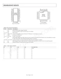 ADG426BRSZ-REEL7 Datasheet Pagina 10