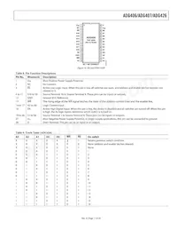 ADG426BRSZ-REEL7 Datasheet Pagina 11