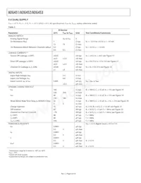 ADG453BR-REEL7 Datasheet Pagina 6