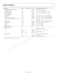 ADG4613BRUZ-REEL7 Datenblatt Seite 6