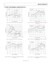 ADG4613BRUZ-REEL7 Datasheet Pagina 11