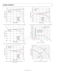 ADG4613BRUZ-REEL7 Datasheet Pagina 12