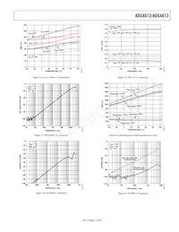 ADG4613BRUZ-REEL7 Datasheet Pagina 13