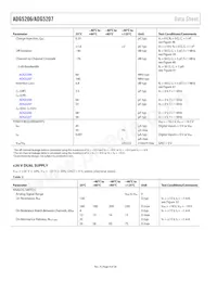 ADG5207BRUZ-RL7 Datasheet Page 4