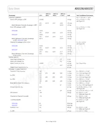 ADG5207BRUZ-RL7 Datasheet Pagina 5