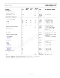 ADG5207BRUZ-RL7 Datasheet Pagina 7