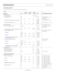 ADG5207BRUZ-RL7 Datasheet Pagina 8