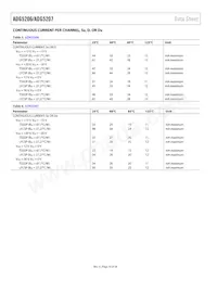 ADG5207BRUZ-RL7 Datasheet Page 10