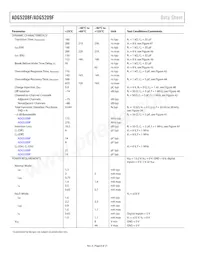 ADG5209FBRUZ-RL7 Datasheet Pagina 8