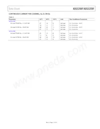 ADG5209FBRUZ-RL7 Datasheet Pagina 11