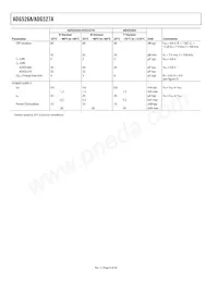 ADG526AKP-REEL Datasheet Pagina 4