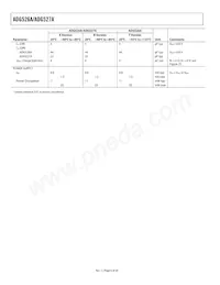 ADG526AKP-REEL Datasheet Pagina 6