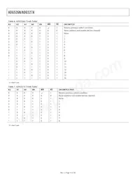 ADG526AKP-REEL Datasheet Page 10