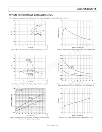 ADG526AKP-REEL Datasheet Page 11