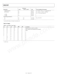 ADG528FBP Datasheet Pagina 4