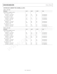 ADG5409BCPZ-REEL7 Datasheet Pagina 8