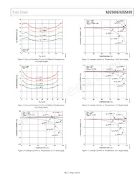 ADG5409BCPZ-REEL7 Datasheet Pagina 13