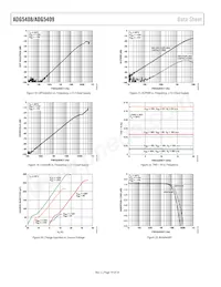 ADG5409BCPZ-REEL7 Datasheet Pagina 14