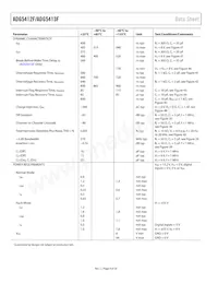 ADG5413FBRUZ-RL7 Datasheet Page 8