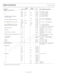 ADG5413FBRUZ-RL7 Datasheet Page 10