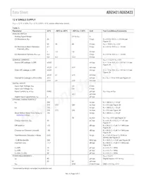 ADG5423BRMZ-RL7 Datasheet Pagina 5