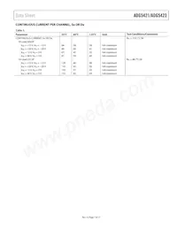 ADG5423BRMZ-RL7 Datasheet Pagina 7