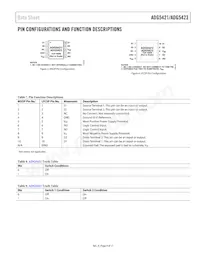 ADG5423BRMZ-RL7 Datasheet Pagina 9