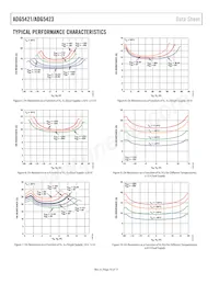 ADG5423BRMZ-RL7 Datasheet Pagina 10