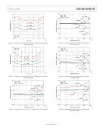 ADG5423BRMZ-RL7 Datasheet Pagina 11