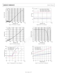 ADG5423BRMZ-RL7 Datasheet Pagina 12