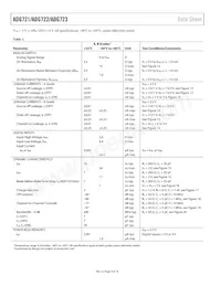 ADG723BRM-REEL7 Datasheet Page 4