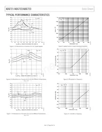 ADG723BRM-REEL7 Datasheet Pagina 8