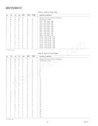 ADG731BCPZ-REEL Datasheet Pagina 8