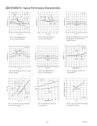 ADG731BCPZ-REEL Datasheet Pagina 10