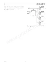 ADG731BCPZ-REEL Datenblatt Seite 15