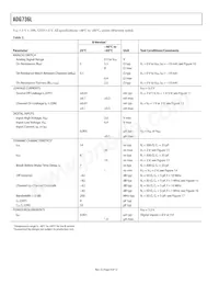 ADG736LBRMZ-REEL Datasheet Pagina 4