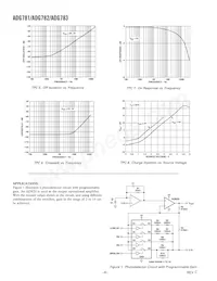 ADG783BCPZ-REEL Datasheet Pagina 6